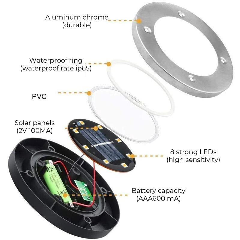 LED Solar taillight